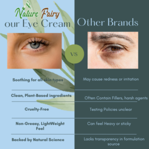 anti aging eye cream
