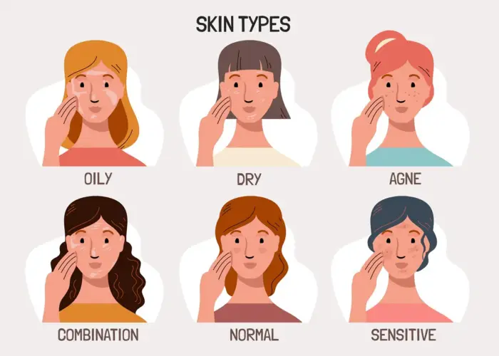 skin types 700x500